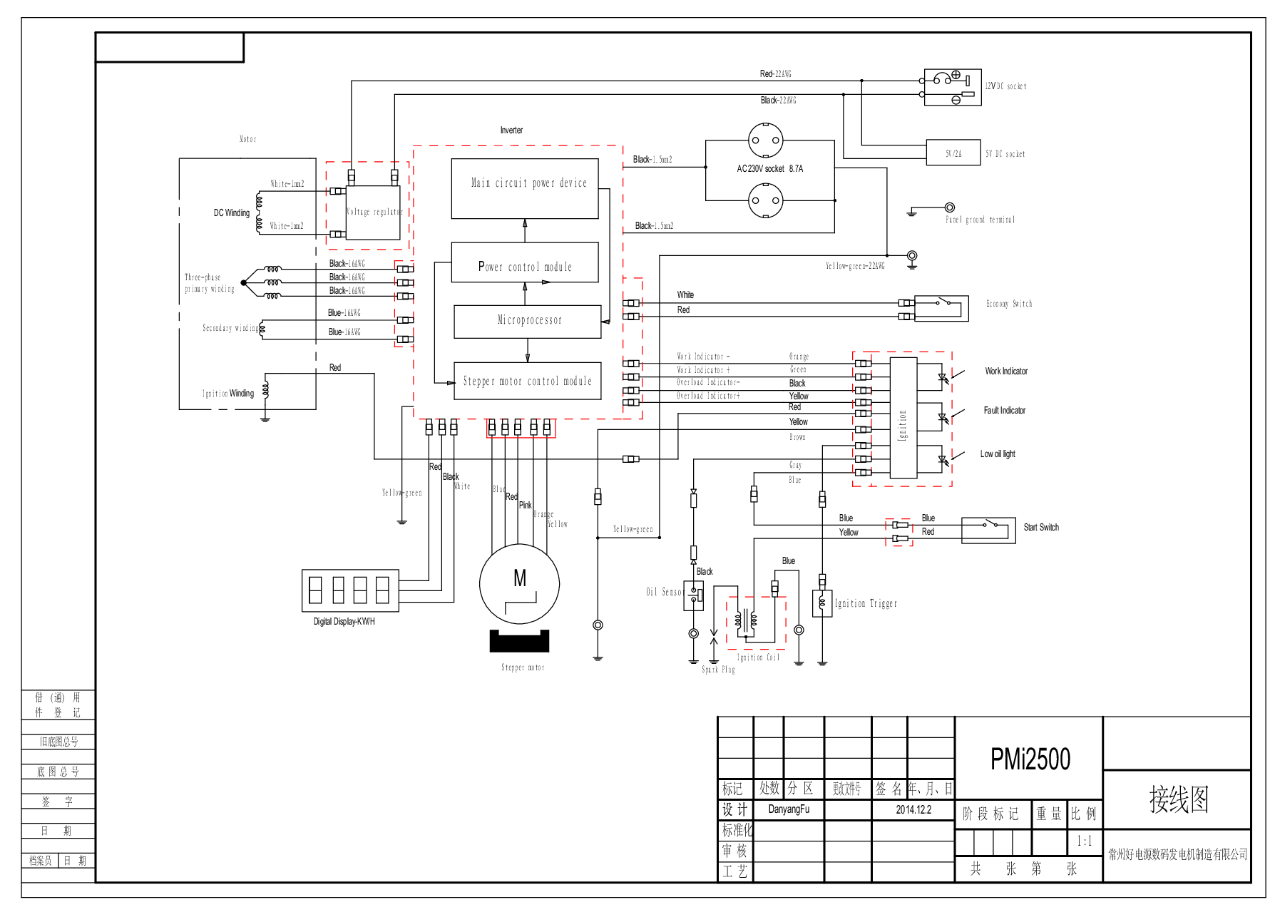 

El Diagram

