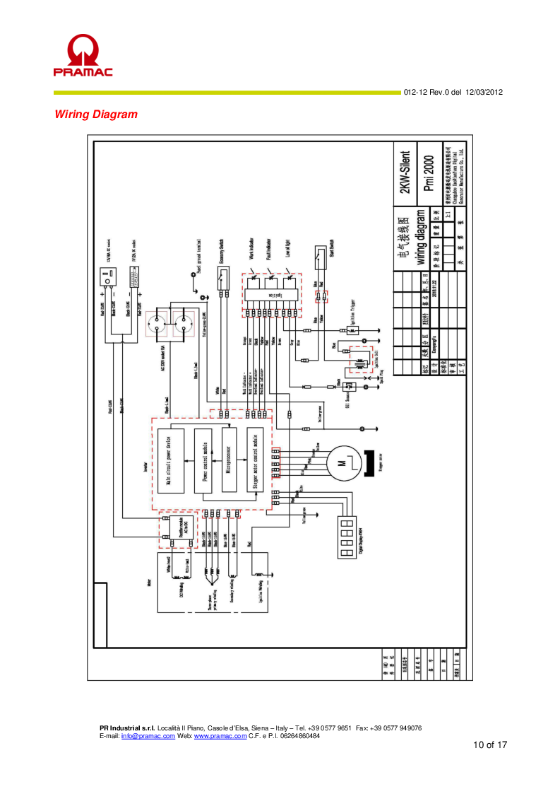 

El Diagram PMI2000 (Gl. model)


