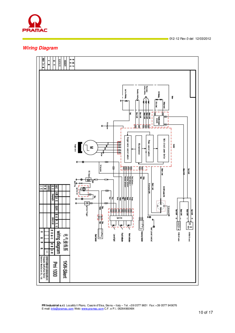 

El Diagram

